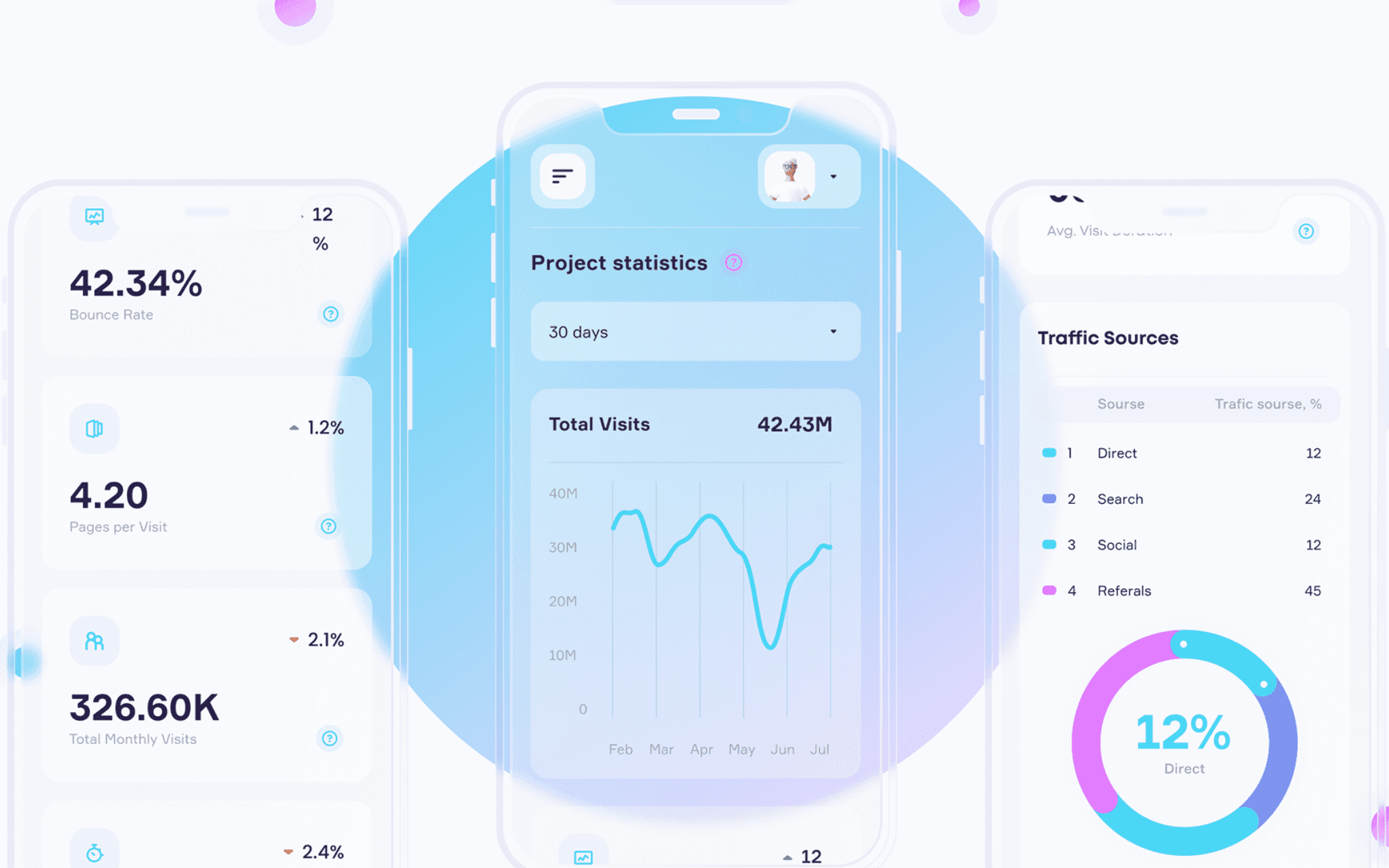 Concured dashboard